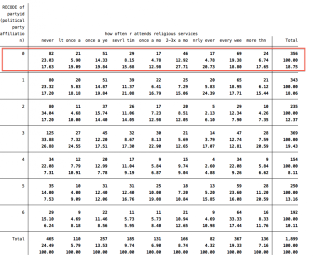 STATA screenshot