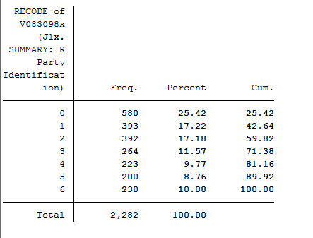 STATA screenshot