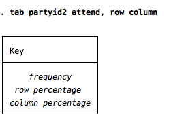 STATA screenshot