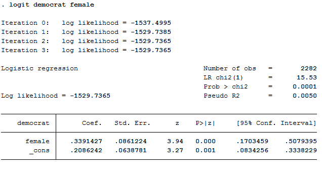 STATA screenshot