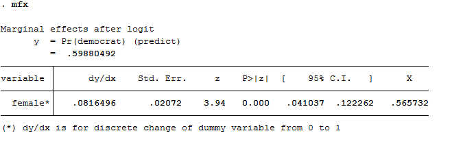 STATA screenshot