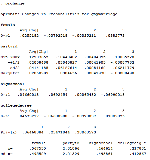 STATA screenshot