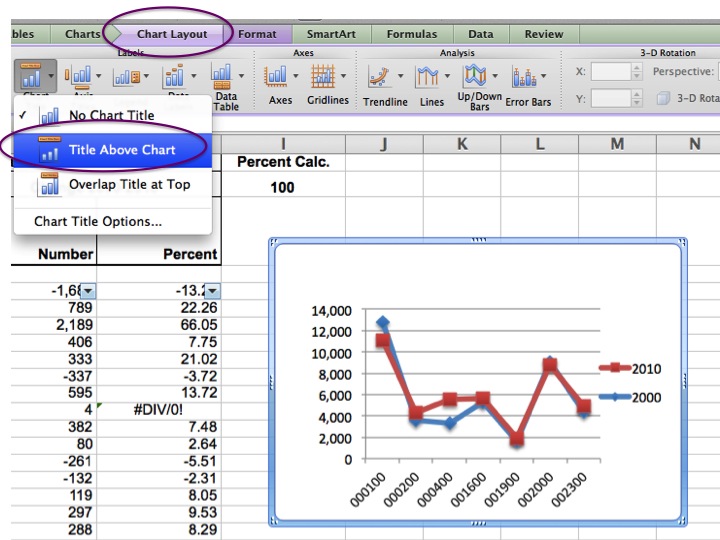 Chart Border Excel